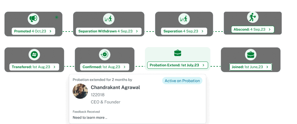 Beautiful and graphical employee journey in timeline view
