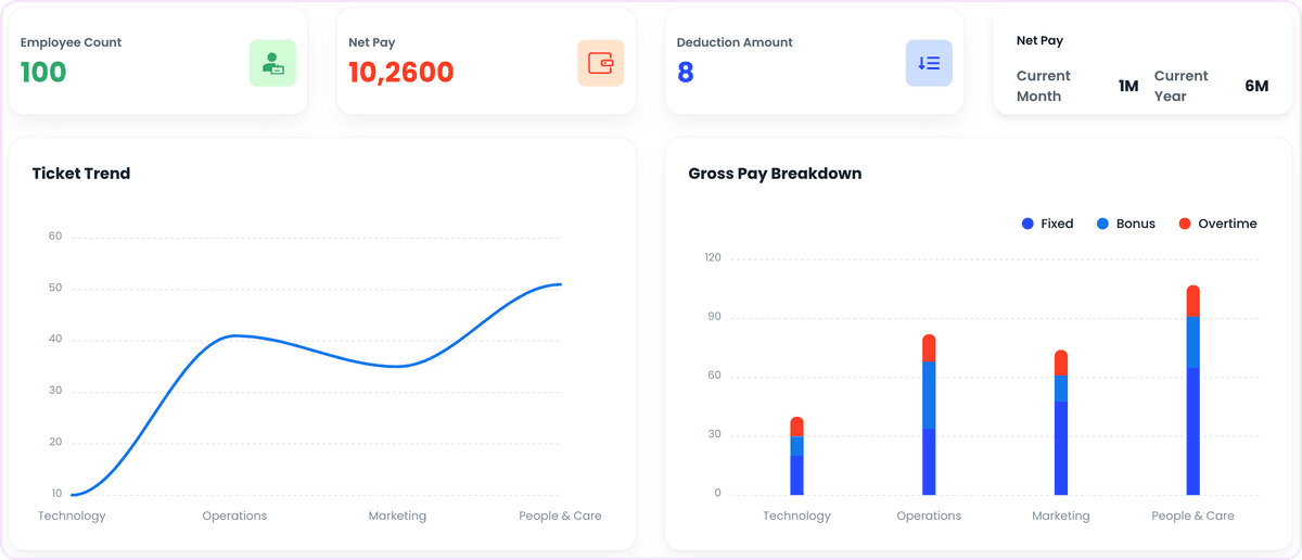 Built-In State Specific Professional Tax Calculation