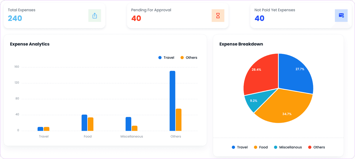 TexlaCulture: Your Trusted Expense Management Software
