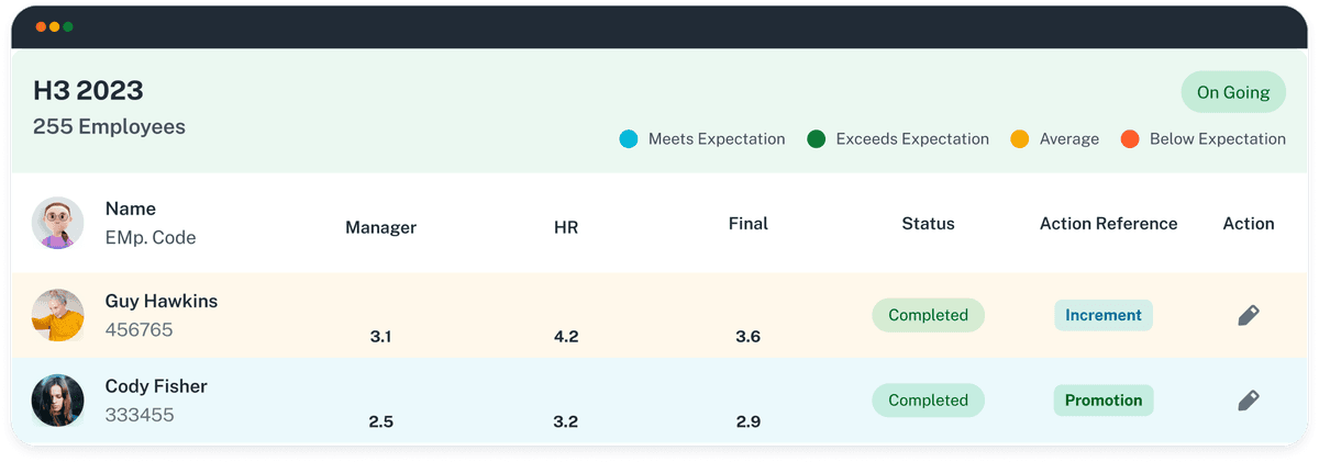 TexlaCulture's Performance Management Software: Elevate Your Teams' Performance — performance management software feature